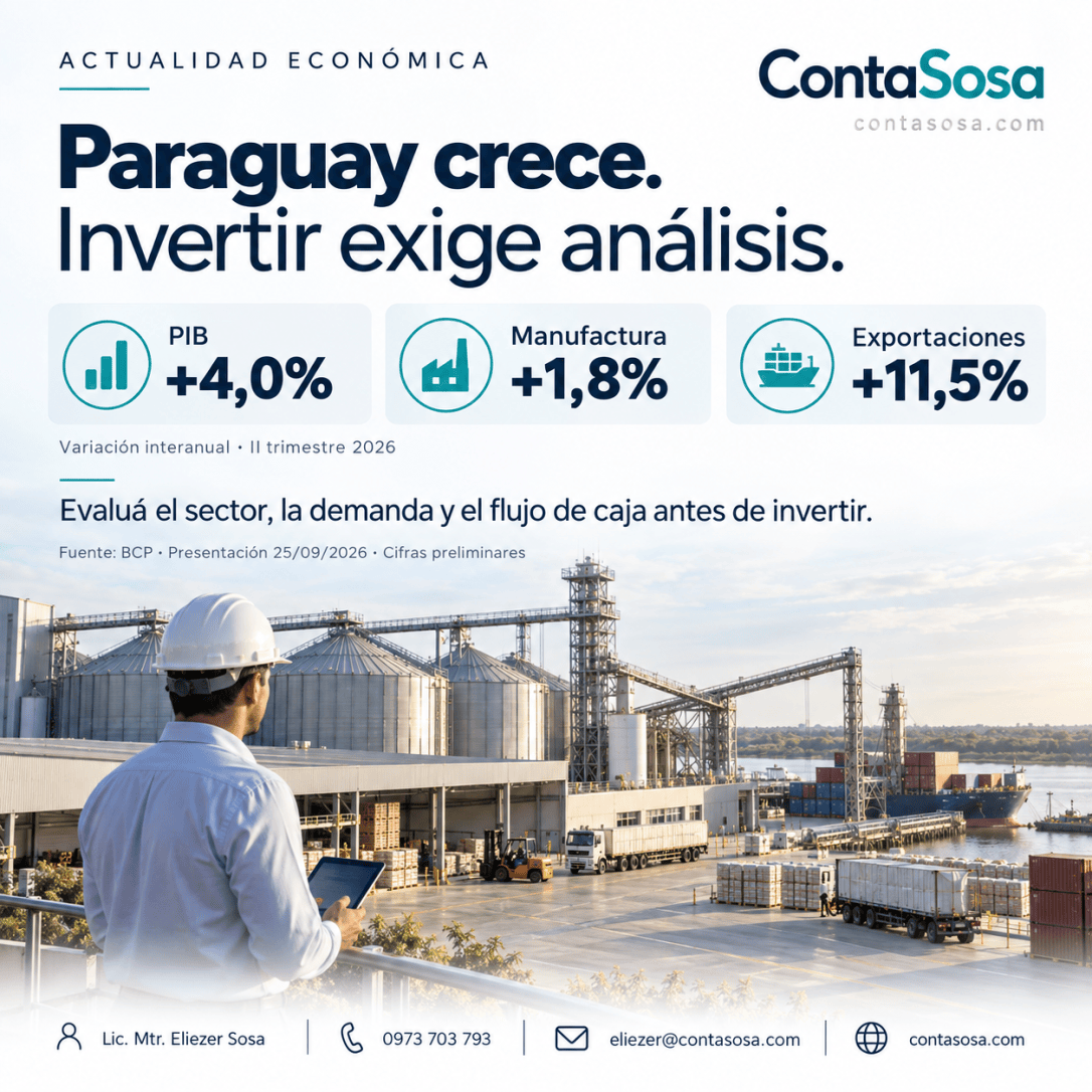 Paraguay Crece El PIB 4% manufactura 1,8%. exportaciones&nbsp;11,5%,