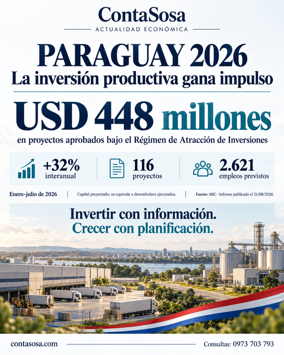 Paraguay impulsa la inversión productiva: USD 448 millones en proyectos aprobados y una maquila en&nbsp;expansión