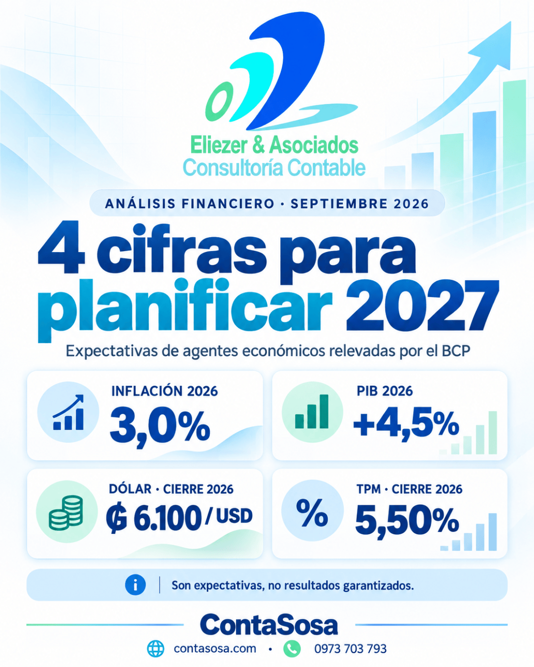 Cuatro cifras del BCP para planificar 2027: inflación, PIB, dólar y&nbsp;tasas