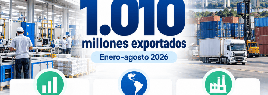 Flyer de ContaSosa: maquila paraguaya exportó USD 1.010 millones entre enero y agosto de 2026 y Paraguay Business Week será en Hernandarias