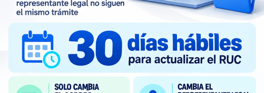 Flyer de ContaSosa sobre actualización del RUC en Marangatu: 30 días hábiles, correo con aprobación automática y representante legal con aprobación presencial.