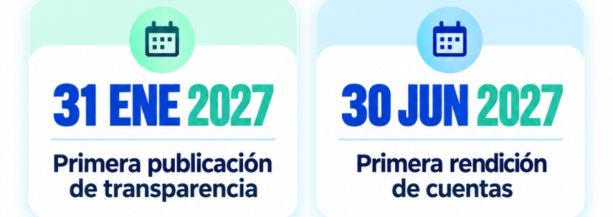 Flyer de ContaSosa con las fechas 31 de enero de 2027 para transparencia y 30 de junio de 2027 para rendición de cuentas de OSFL alcanzadas