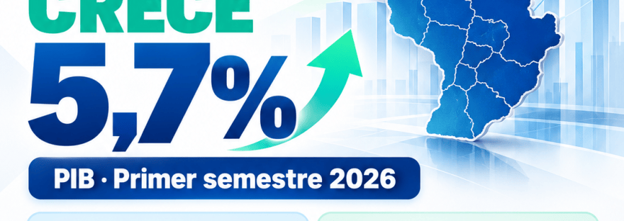 Flyer de ContaSosa: Paraguay creció 5,7% en el primer semestre de 2026 y la inversión fija cayó 11,8% en el segundo trimestre, según el BCP