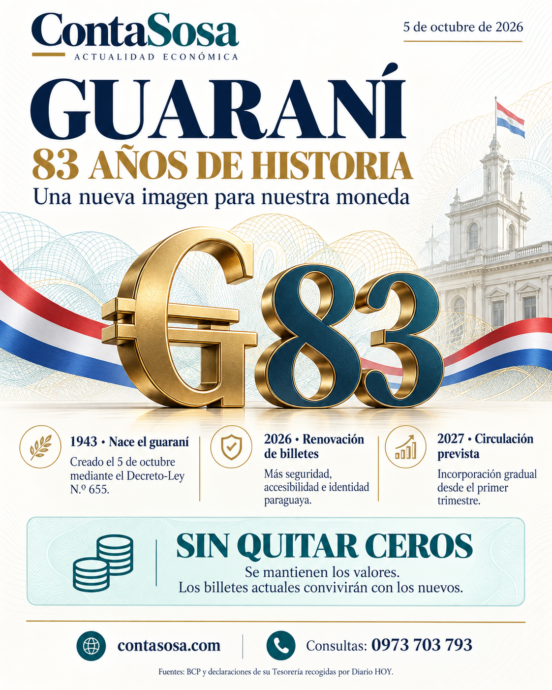 Flyer de ContaSosa sobre los 83 años del guaraní, la renovación de sus billetes y la circulación prevista para 2027.